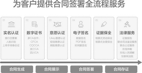 用友与e签宝携手构建企业数智化服务新生态 人力资源服务升级之作