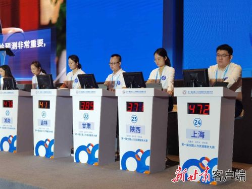 第一届全国人力资源服务大赛在重庆开赛，甘肃3名选手角逐行业荣誉