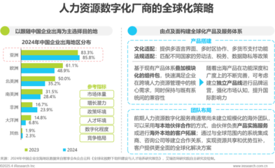 中国人力资源数字化研究报告 驱动未来人力资源服务转型