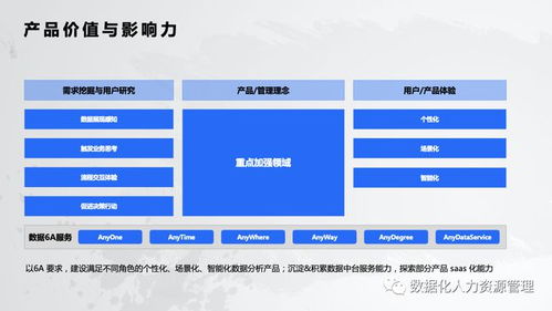 数据产品在人力资源服务中的实践与思考